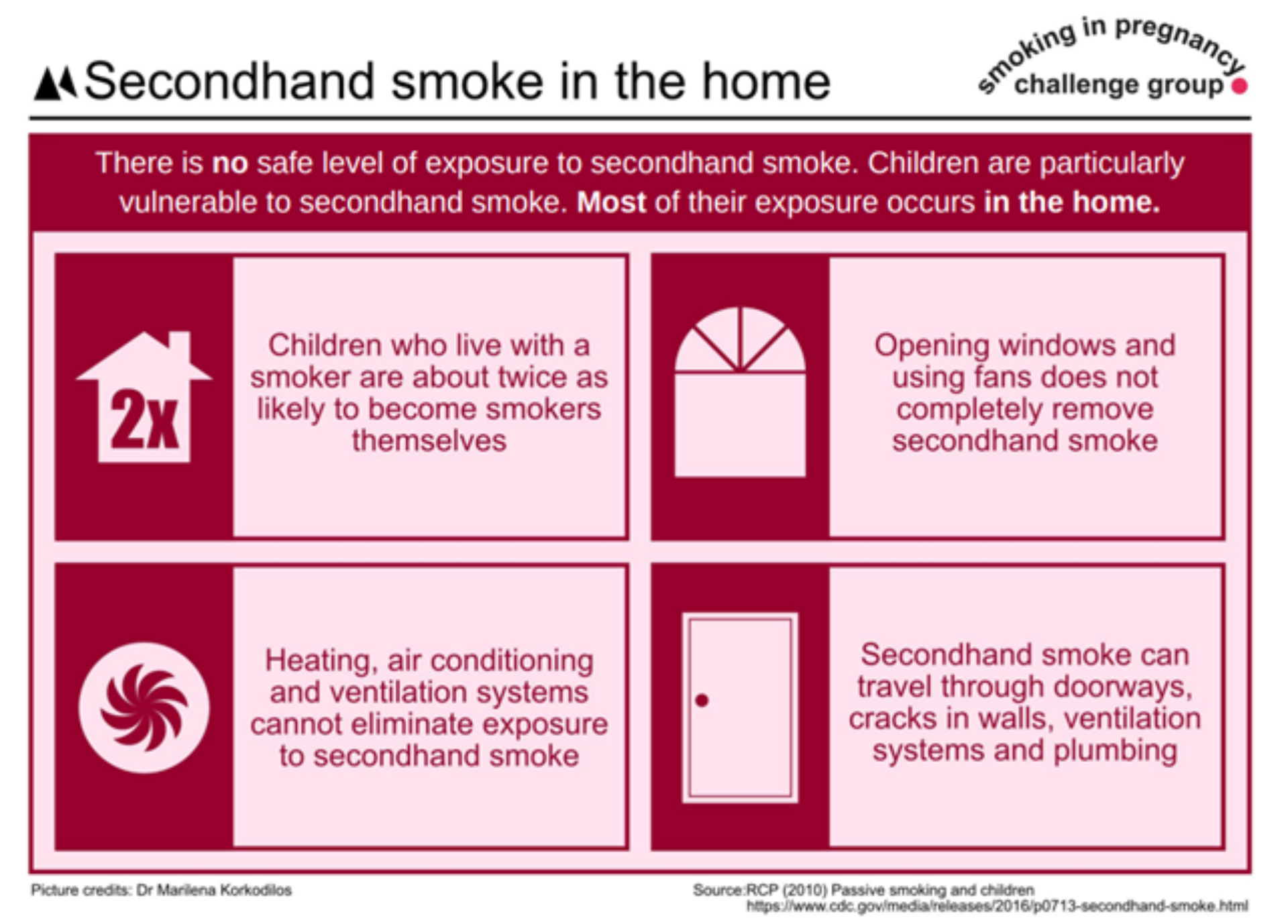 second hand cigarette smoke pregnancy Secondhand smoke postcards second hand cigarette smoke pregnancy Secondhand smoke postcards