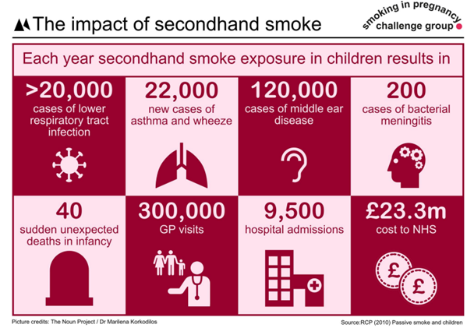 Secondhand smoke postcards - ASH Secondhand smoke postcards - ASH