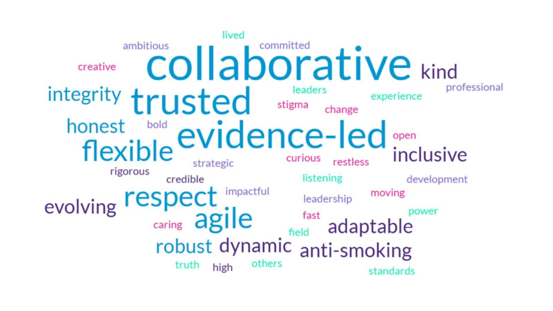 Values Led Conversation Bringing Our Values to Life - ASH