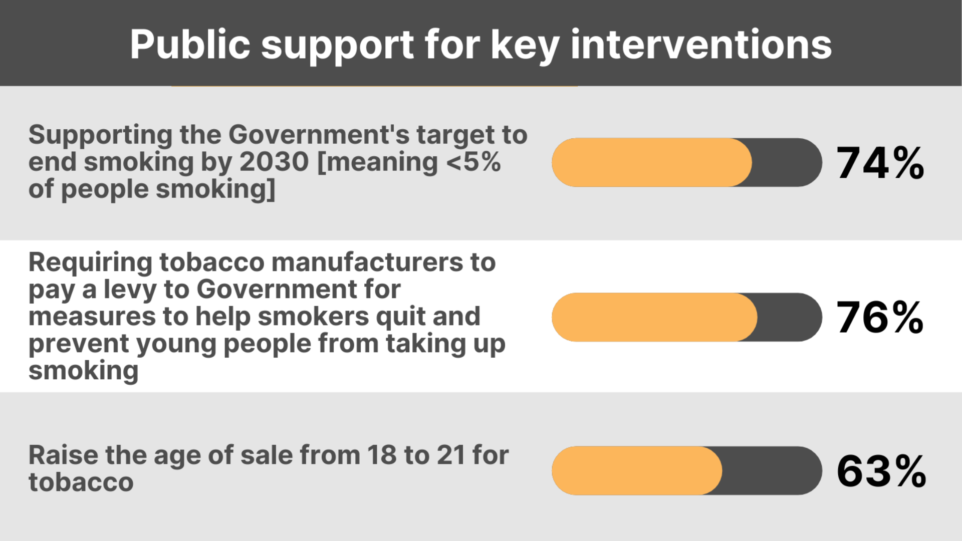 2030 tobacco ban 15 years after the smoking ban Government policy still lags behind public opinion 2030 tobacco ban 15 years after the smoking ban Government policy still lags behind public opinion