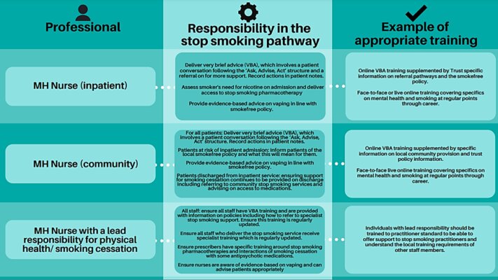 Short training guide for mental health professionals - ASH