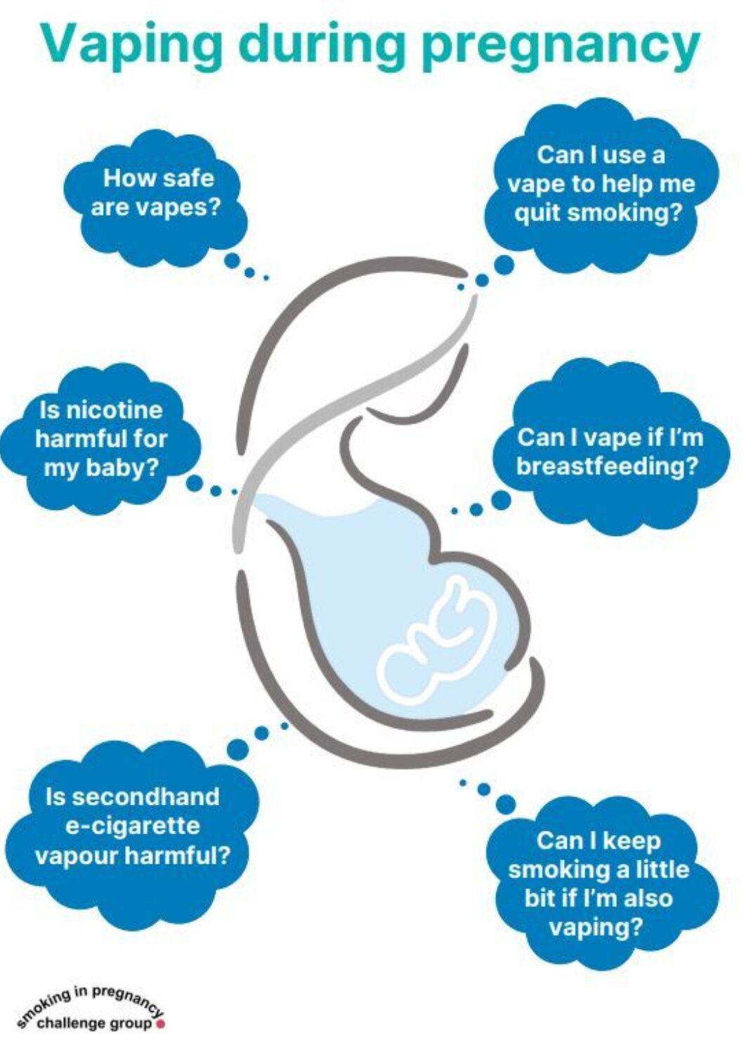 Vaping before, during and after pregnancy: leaflets and infographics - ASH Vaping before, during and after pregnancy: leaflets and infographics - ASH